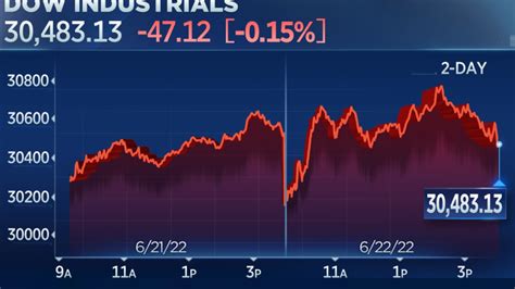 Stock market today: Wall Street higher as it tries to claw back losses from a brutal August